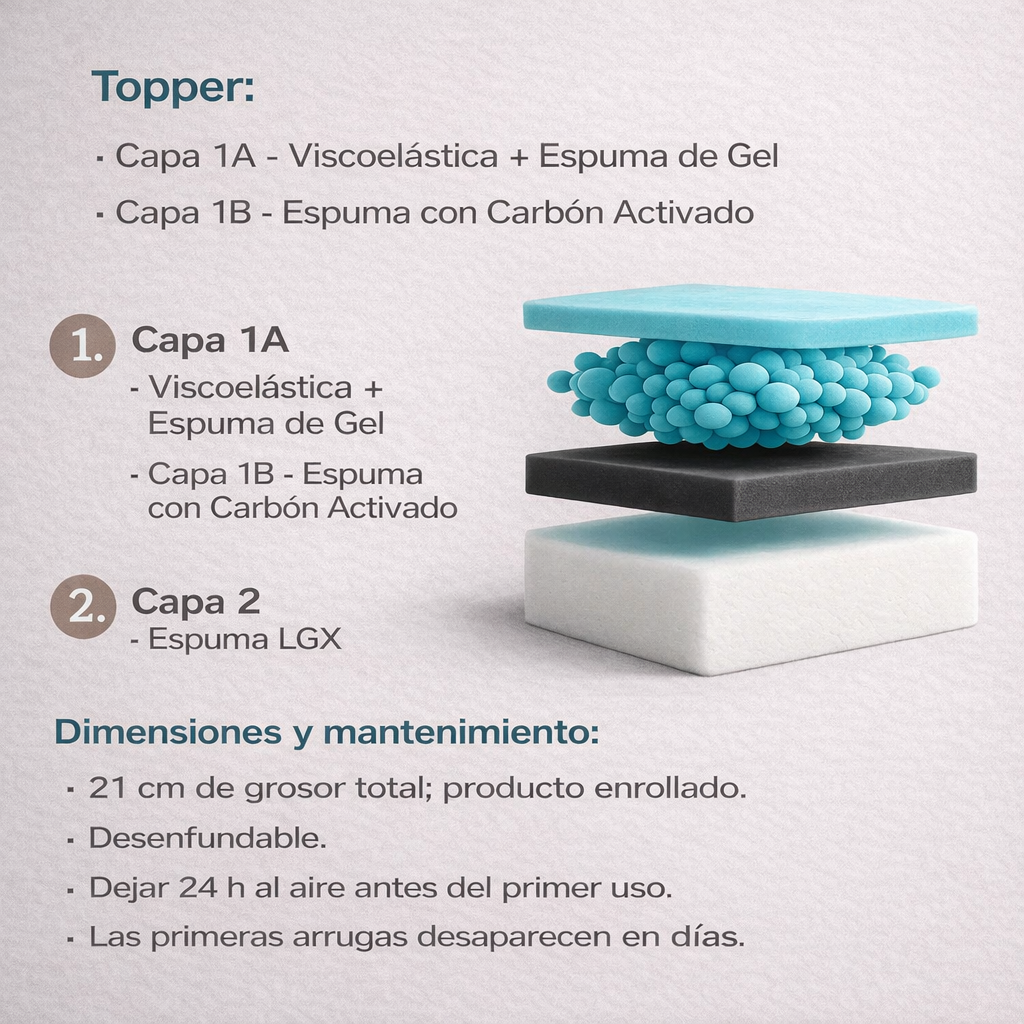 COLCHÓN LIFT 1.2  · Estructuras no incluidas ·