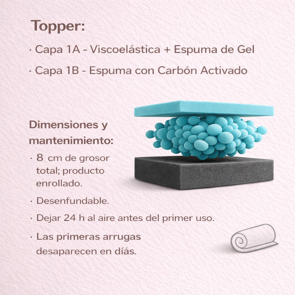 TOPPER LIFT 1.2  · Estructuras no incluidas ·